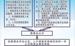 长沙单身公寓需要购房资格吗？长沙廉租房的申请条件及办理流程？