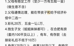 漯河相亲网最靠谱的有哪些？回汉结婚河南彩礼多少？