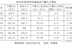 清远户籍申请条件？2020清远落户条件？