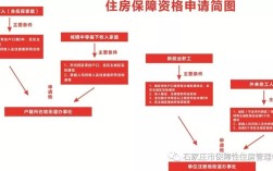 栾城廉租房申请条件？栾城区单身