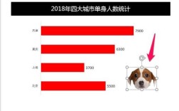 四川单身男女比例2020？达州有多少单身男人