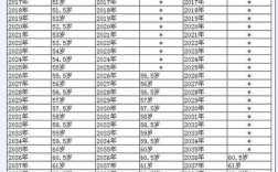 2023年大庆退休标准？大庆市户口无业人员到退休年龄有什么政策？