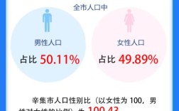 2020年广东人口普查男女比例情况？介绍一种具有广东特色的民族？