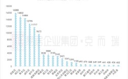 2019成都各区流动人口排名？2020年成都市各城区常住人口？