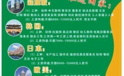 工资7000在长春市怎么样？长春金鹊桥招聘靠谱吗？