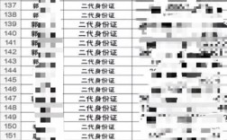 新乡市什么时候开学最新消息？新乡身份证前六位？