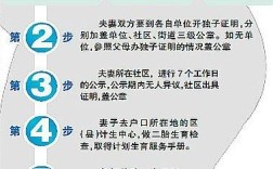 江门入户条件？江门鹤山准生证怎么办理流程？