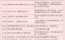 订婚宴流程最全详细步骤？（婚礼典礼程序）