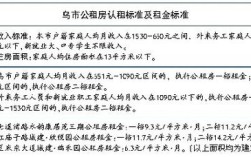 乌鲁木齐恋呗相亲机构靠谱嘛？乌市的公租房怎样申请？