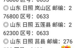 0633哪的区号？五宝运动城多久建成？