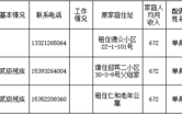 嘉峪关廉租房申请标准？嘉峪关单身多吗