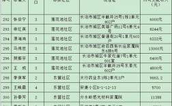 长治经济适用房2020果园多少平方？长治公租房申请条件2021？