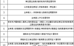 在青浦单身可以申请廉租房吗？申请经适房，需要哪些要求和条件，去哪里申请呢？