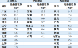 2021上海市离婚率？2021国内离婚率排行榜？