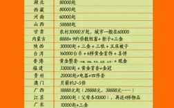 北京彩礼价目表2022？（北京 婚礼价格）