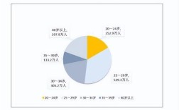 重庆非婚生子最新规定？30岁以上未结婚人数比例？