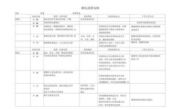 结婚典礼一般几点开始举行？举行多长时间？（婚礼当天时间安排）