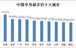 江苏各城市单身比例？外地人能娶常州女人吗？