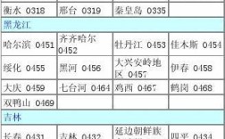 内蒙古和辽宁省边界？0472是哪个城市的区号？