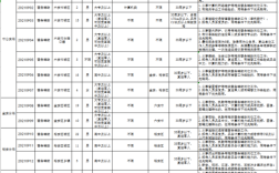 叶集副城区是什么意思？340382是哪省哪市身份证开头？