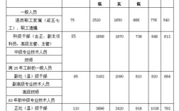 大庆油田2021年退休人员物业管理费和采暖费发放标准？大庆油田交物业费了吗？