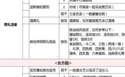 安徽结婚流程最全详细清单？池州单身电话号码