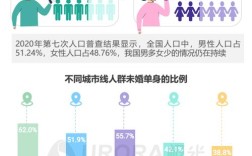 石家庄男女单身比例？石家庄剩女多吗？