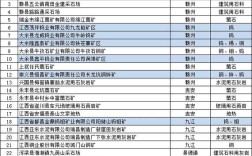 修水方言是如何形成的？江西特大项目名单？