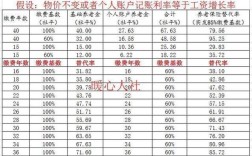 湖北歌手王馨多少岁？安徽38年工龄退休金计算公式？