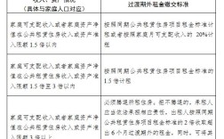 衡水经济适用房2022年申请条件？衡水公租房申请条件，衡水公租房怎么申请和所需资料？