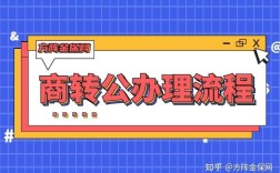 连云港赣榆区商转公怎么转？海州经济房申请需要什么手续？