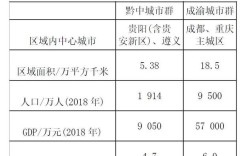 黔中城市群包括哪些？贵阳短租房15天左右哪里找？