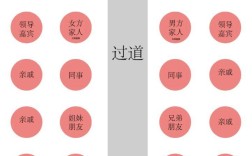 婚礼宴席桌数有讲究吗？(酒席桌数要求)