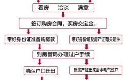 上饶二手全款房过户流程？上饶单身女人电话