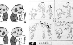 雷姓来源及雷姓名人？10年高考语文天津卷，语言表达运用漫画题的答案？