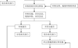 质量环境审核的四阶段八步骤？（act婚礼策划）