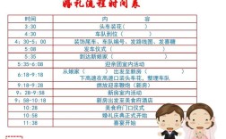 现代婚礼具体的标准流程是什么？（现代婚礼）