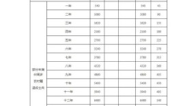 庄河现实中的大媒婆？辽宁省2020年遗属补助标准？