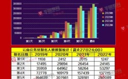 昆明公务员考试有哪些岗位？怎么看云南特岗已经报了多少人？