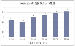 中国哪些地方男女比例相当？罗甸县城找单身女人