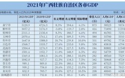 2021广西各市人口排名？广西47岁单身