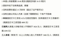 永川公租房申请条件有哪些？重庆哪个厂工单身妹子多？