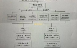 山东农村建房审批流程？（农村办婚礼流程）