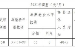 2021年退休工龄41年北京的退休金？北京社保女超过40岁再交并且持续交够10年能北京退休吗？