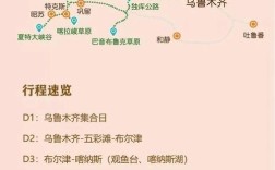 库车属于哪个城市？自驾游北疆最佳路线？