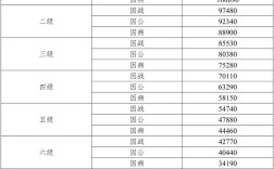 辽宁省2020年遗属补助标准？鞍山男人单身