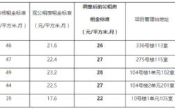 北京通州单身公租房申请标准？通州大型单身交友活动