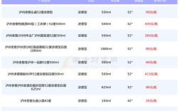 泸州和贵州哪里交界？泸州酒会2023要门票吗？