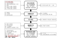 2021上海人才引进落户详细流程？（上海婚礼当天流程）