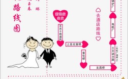 结婚路线怎么走？（婚礼路线图设计）